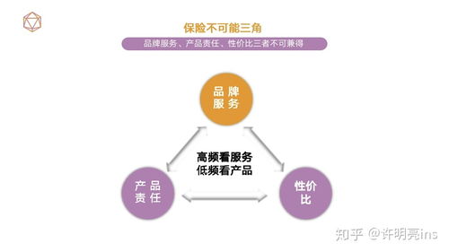 小公司產品為何成為保險經紀人主流推薦？——解析經紀業務的邏輯與市場現狀