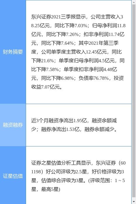 東興證券公開發行不超過40億元永續次級債券獲準，持續夯實資本實力