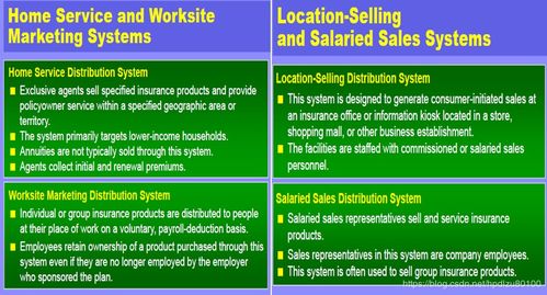 保險產品銷售 預見未來，連接客戶與保障的橋梁