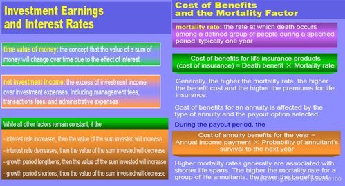 《保險產品定價與經紀業務 LOMA 290視角下的運營核心》