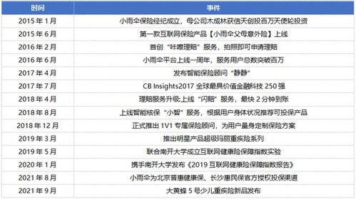 小雨傘母公司沖刺港交所 八年耕耘，透視其保險經紀生態新布局